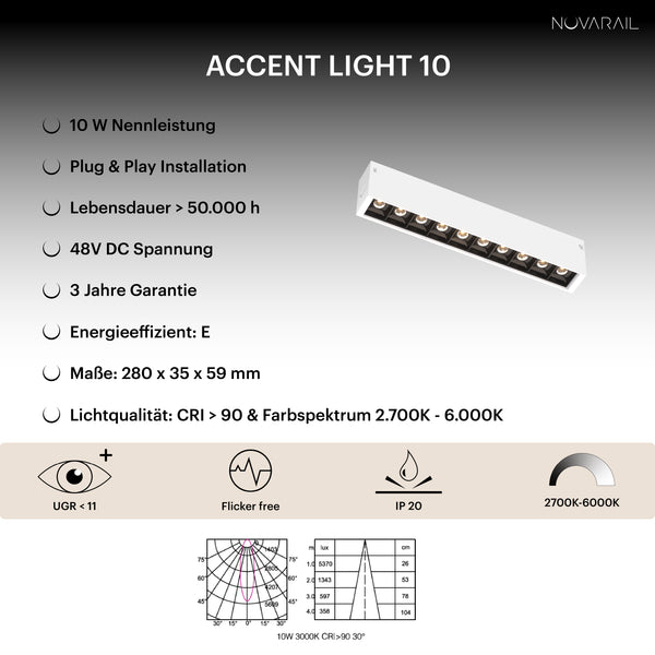 Novarail Accent Light 10 White