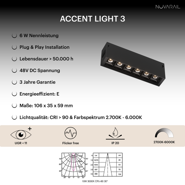 Novarail Accent Light 3 Black