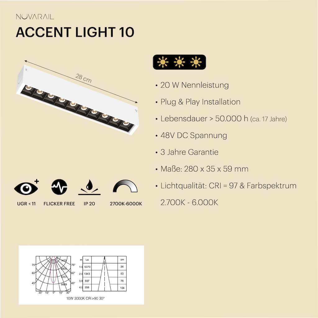 Novarail Accent Light 10 White