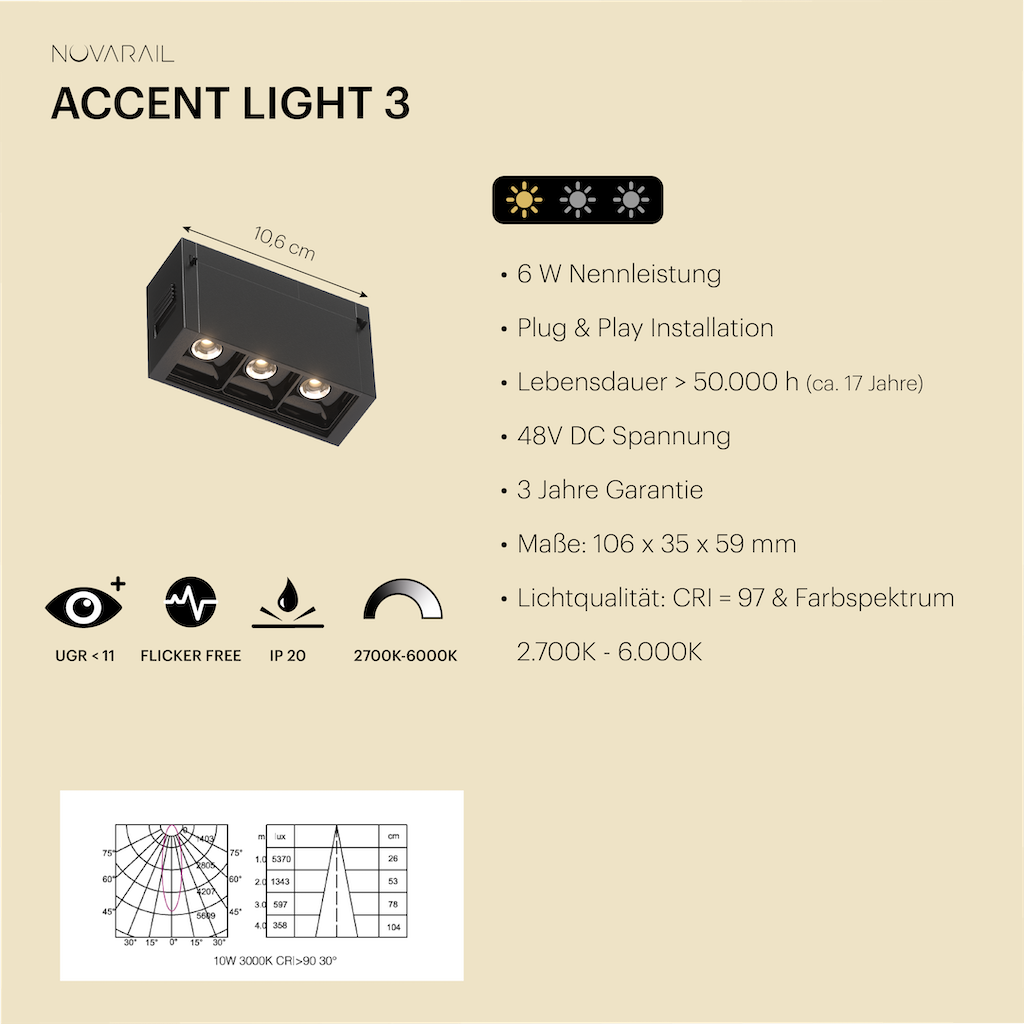 Novarail Accent Light 3 Black