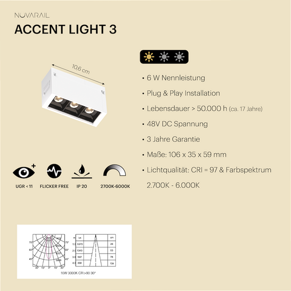 Novarail Accent Light 3 White