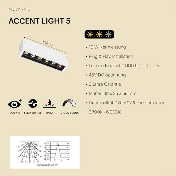 Novarail Accent Light 5 White