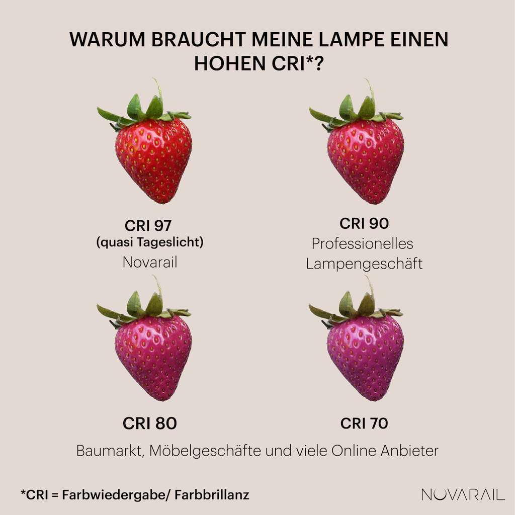 Vergleich der Farbwiedergabe: Erdbeere unter LED mit niedrigem CRI und unter NOVARAIL Licht mit CRI 97