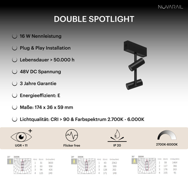 Novarail Double Spotlight Black