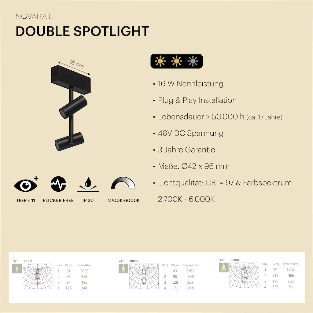 Novarail Double Spotlight Black