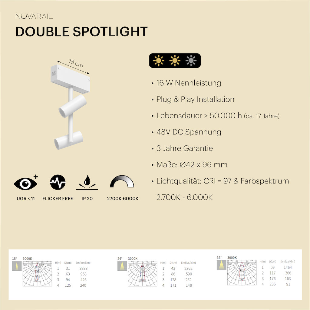 Novarail Double Spotlight White