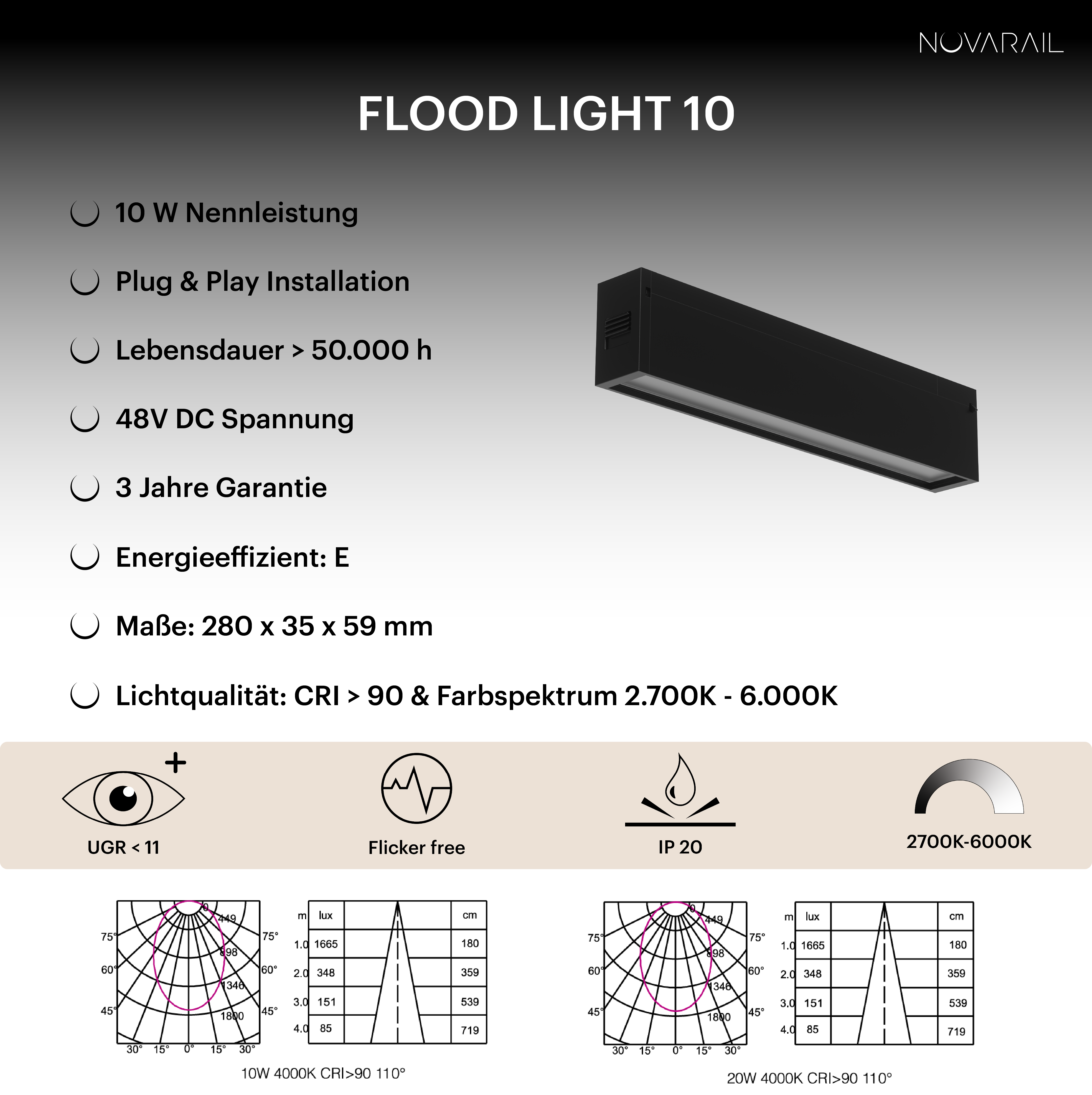 Novarail Flood Light 10 Black