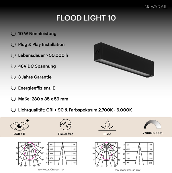 Novarail Flood Light 10 Black