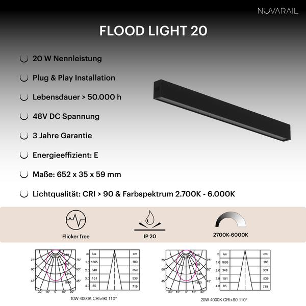 Weitere Informationen zum Flood Light 10