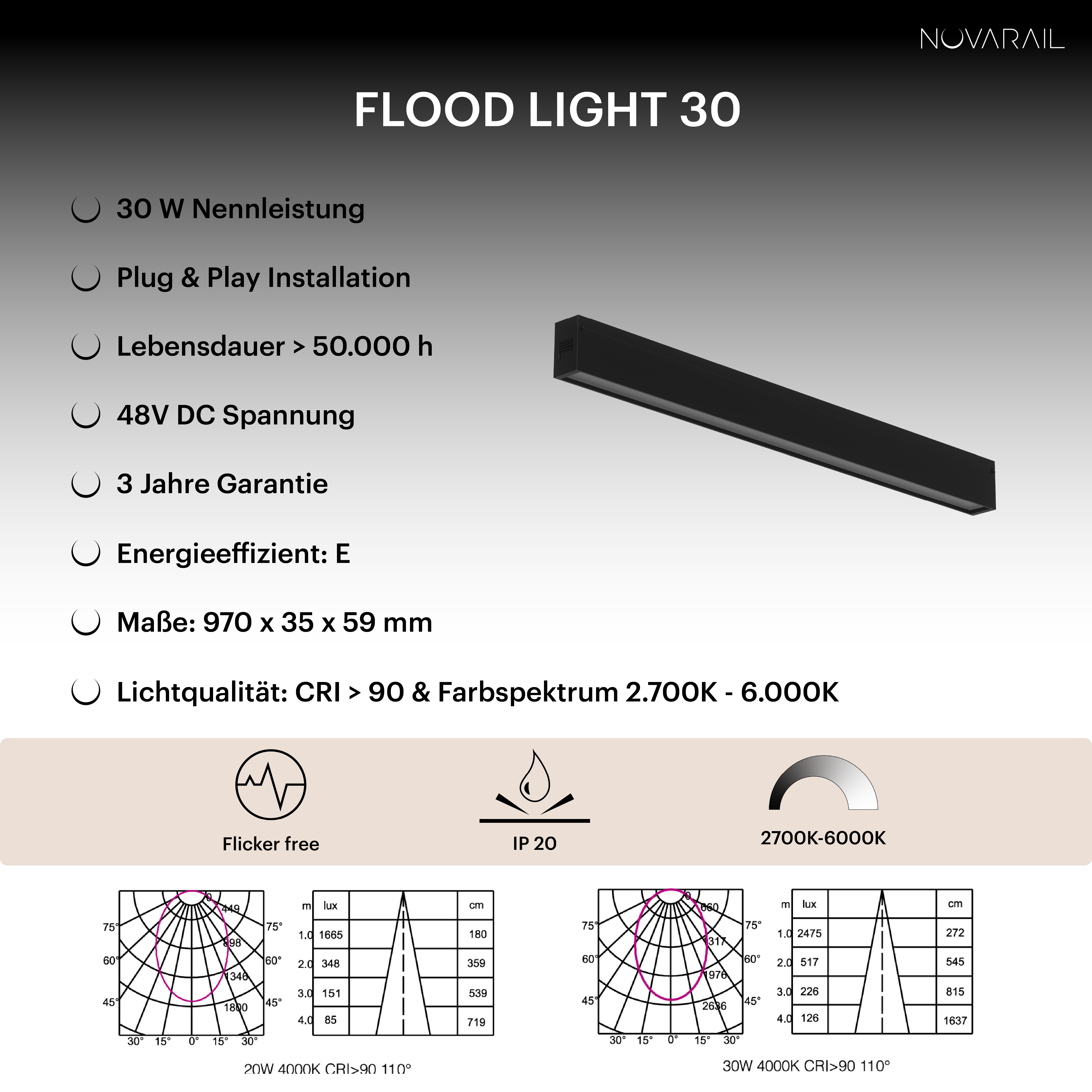 Novarail Flood Light 30 Black