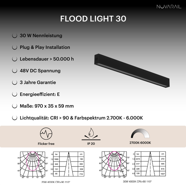 Novarail Flood Light 30 Black