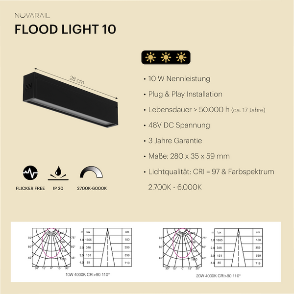 Novarail Flood Light 10 Black