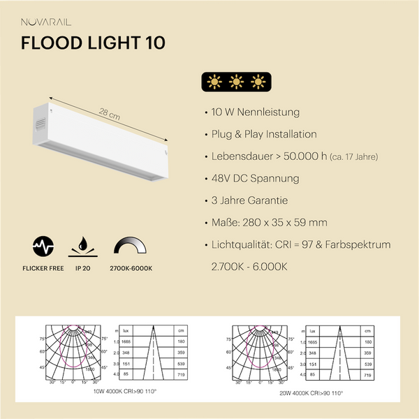 Novarail Flood Light 10 White
