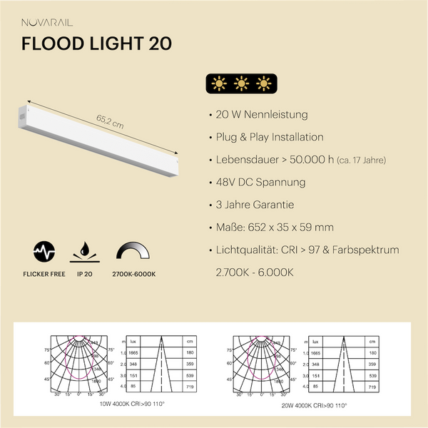 Novarail Flood Light 20 White
