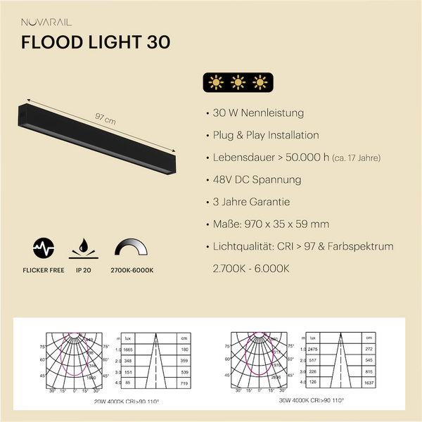 Novarail Flood Light 30 Black