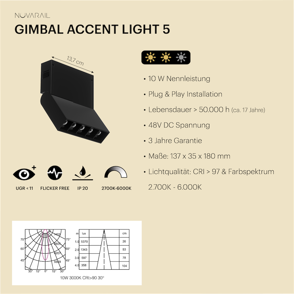 Novarail Gimbal Accent Light 5 Black