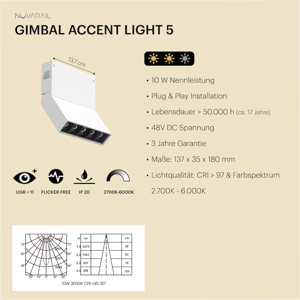Novarail Gimbal Accent Light 5 White