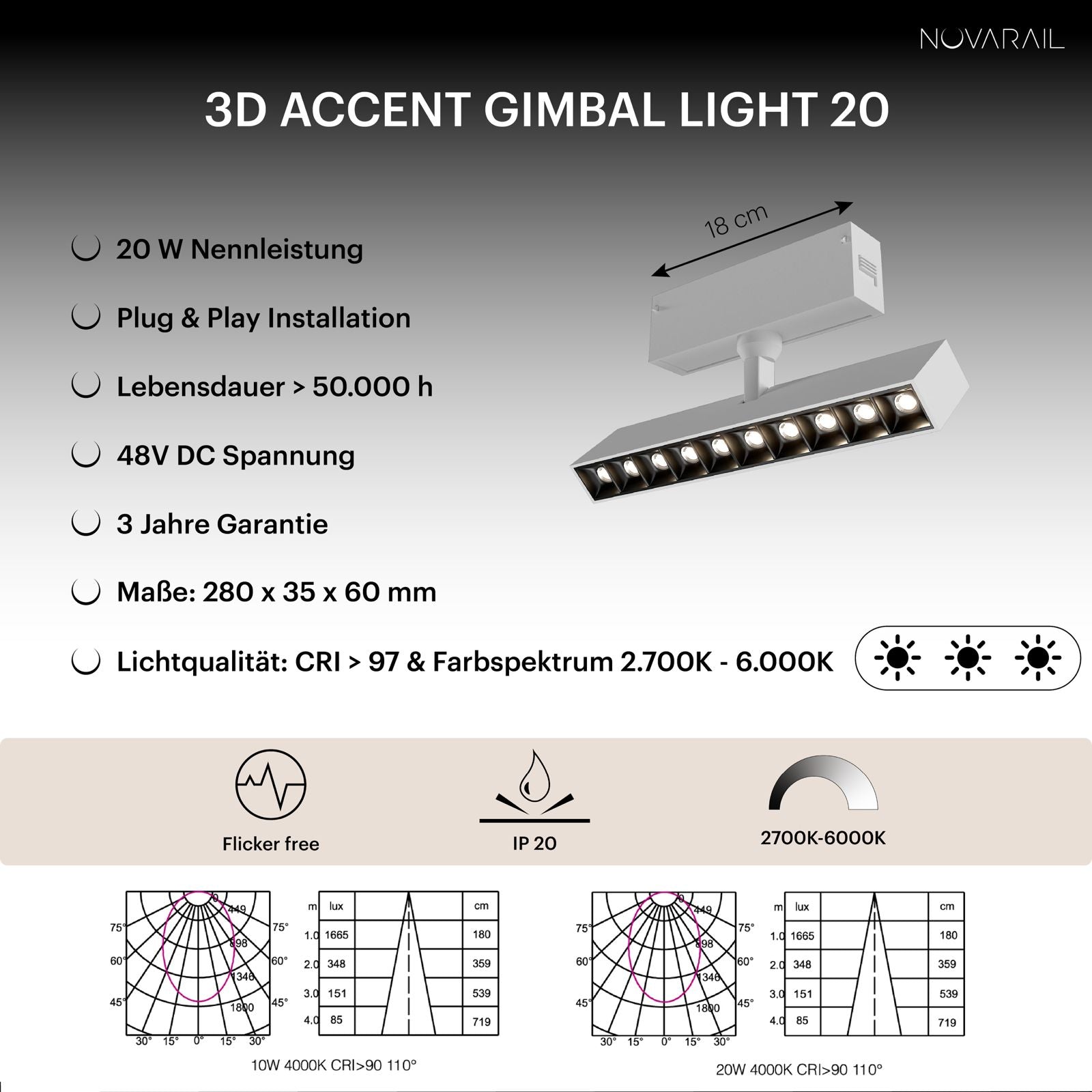 Novarail 3D Gimbal Accent Light 10 White