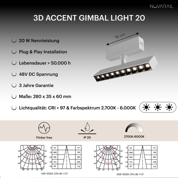 Novarail 3D Gimbal Accent Light 10 White