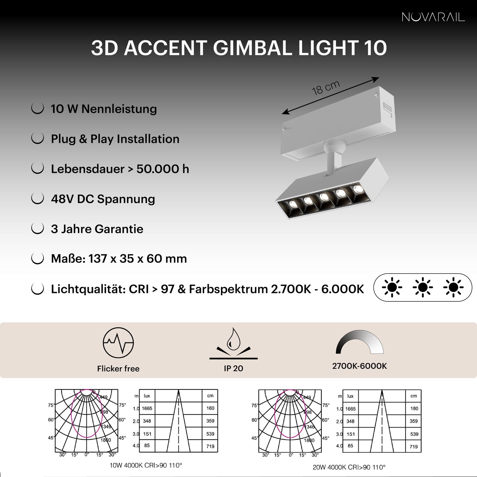 Novarail 3D Gimbal Accent Light 5 White