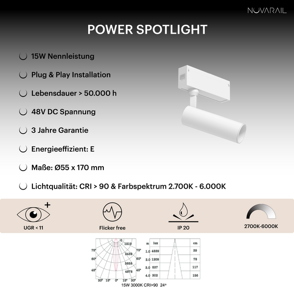 Novarail Power Spotlight White