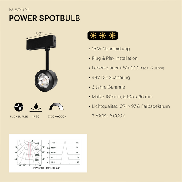 Novarail Power Spotbulb Black
