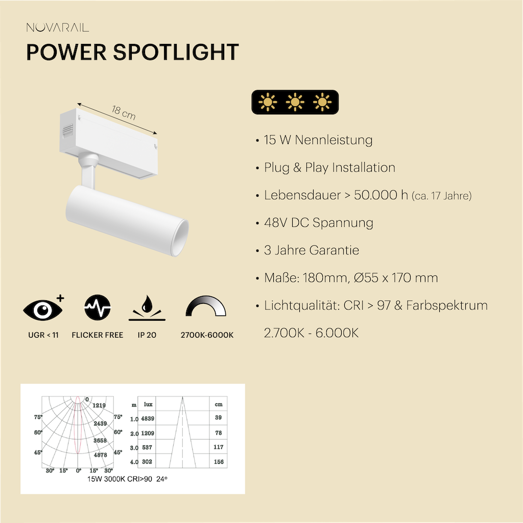 Novarail Power Spotlight Black