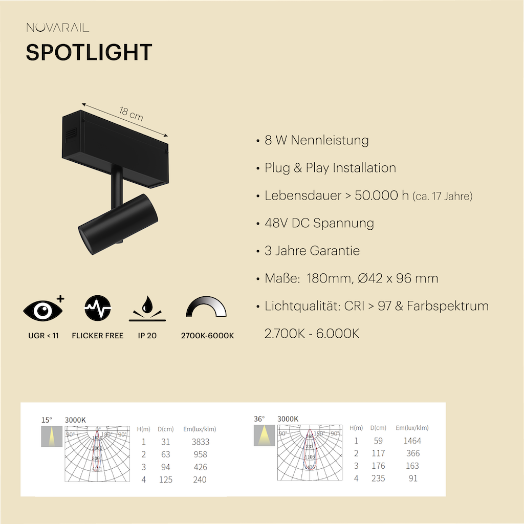 Novarail Spotlight Black