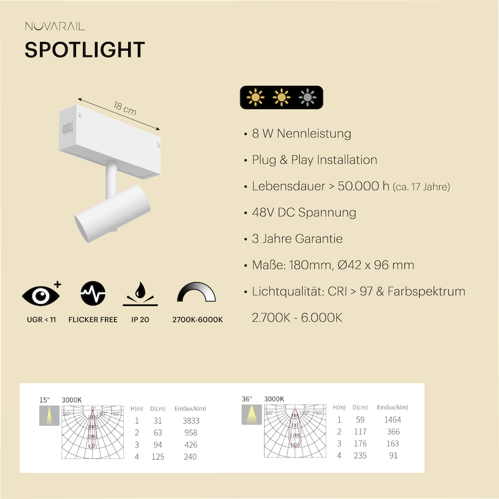 Novarail Spotlight White