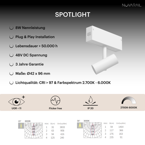 Novarail Spotlight White